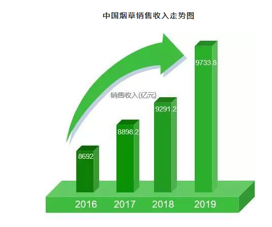 中国2024年电子烟销量